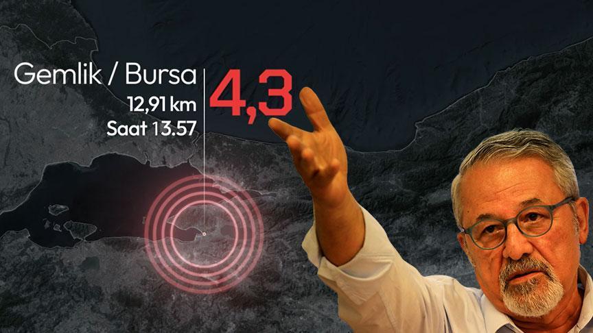 Bursa'da Art Arda Depremler: Uzmanlardan Uyarılar Geliyor