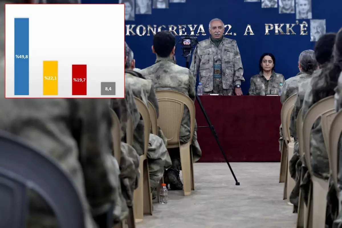 PKK Silah Bırakma Kararı Sonrası Vatandaşın Algısı: ASAL Araştırma Sonuçları